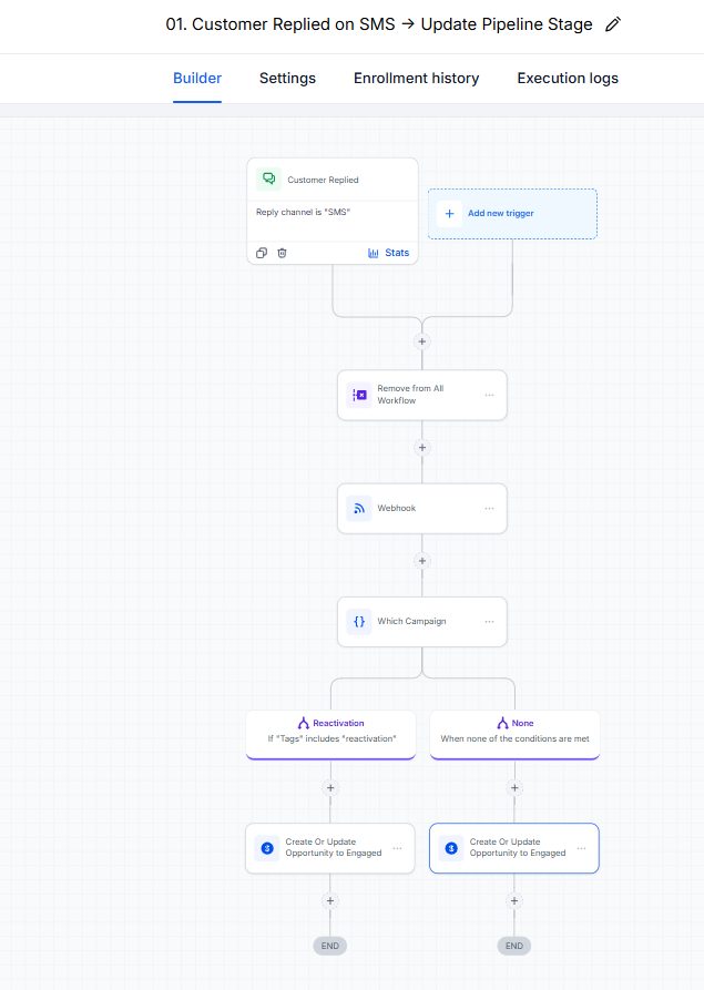GoHighLevel workflow moving SMS replies into the pipeline